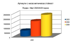 Публикувани казуси от екологична цивилизация